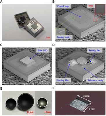 Integration and Encapsulation of Light-Emitting Diode and CMOS-MEMS Chips for Fluorescence Quenching Gas Sensor